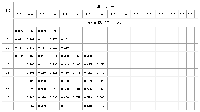 南京不锈钢管规格型号表